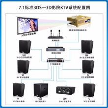 貝視曼/Beismy BMK7.1标準3DS-3D智能影(yǐng)院KTV音響系統