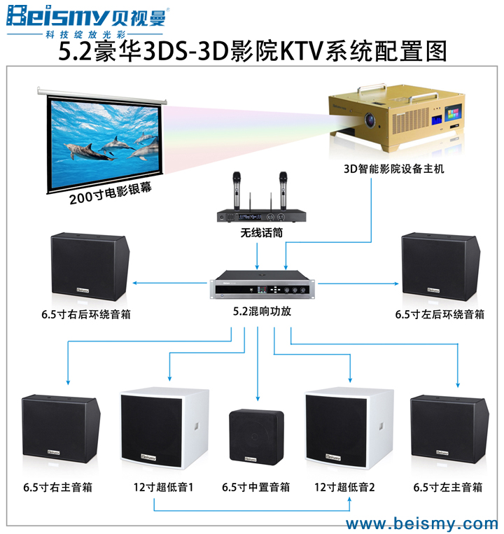 貝視曼科(kē)技|電影(yǐng)放(fàng)映機|3D電影(yǐng)放(fàng)映機|數字智能影(yǐng)音KTV系統一體機