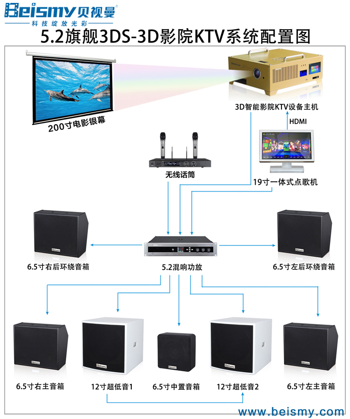 貝視曼科(kē)技|電影(yǐng)放(fàng)映機|3D電影(yǐng)放(fàng)映機|數字智能影(yǐng)音KTV系統一體機