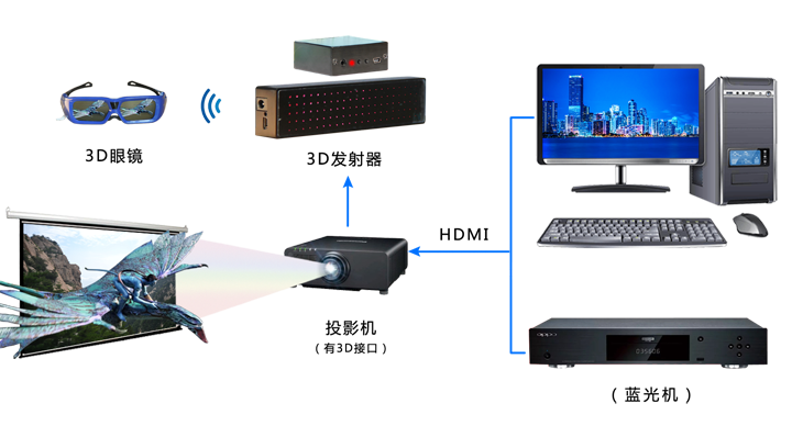 貝視曼科(kē)技|電影(yǐng)放(fàng)映機|3D電影(yǐng)放(fàng)映機|數字智能影(yǐng)音KTV系統一體機