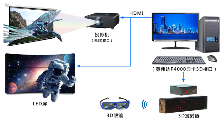 貝視曼科(kē)技|電影(yǐng)放(fàng)映機|3D電影(yǐng)放(fàng)映機|數字智能影(yǐng)音KTV系統一體機