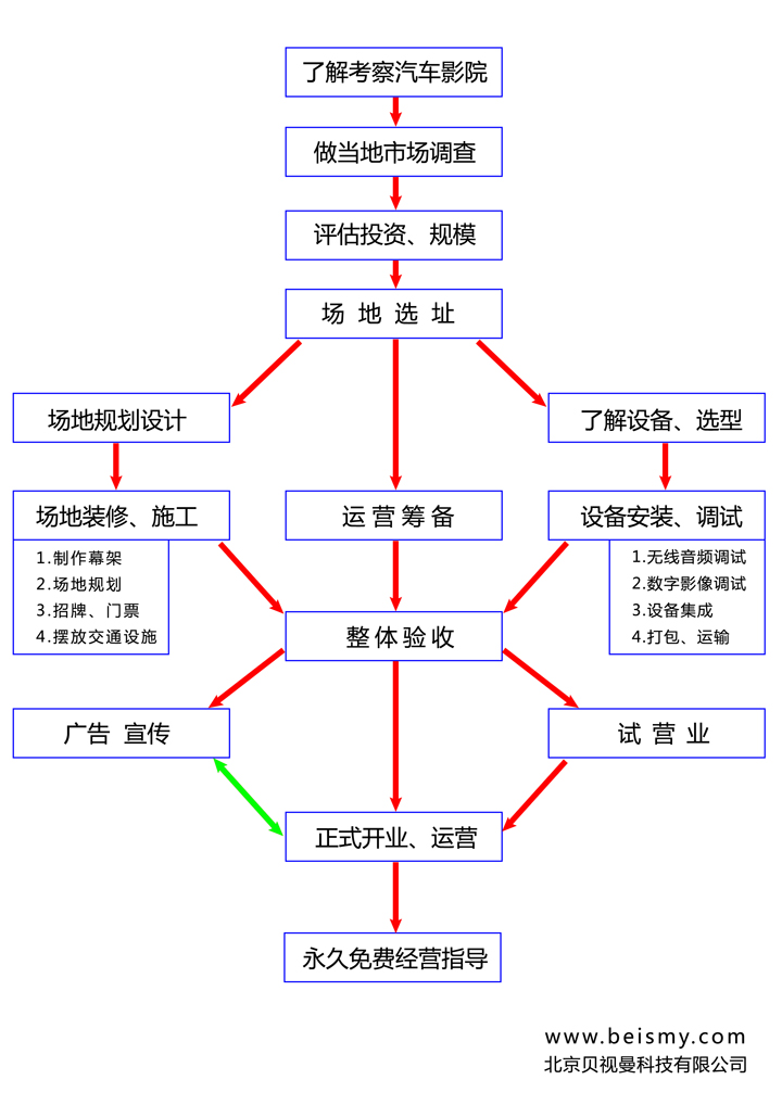 貝視曼科(kē)技|融媒體文化娛樂一體機|電影(yǐng)放(fàng)映機|3D電影(yǐng)放(fàng)映機|數字智能影(yǐng)音KTV系統一體機