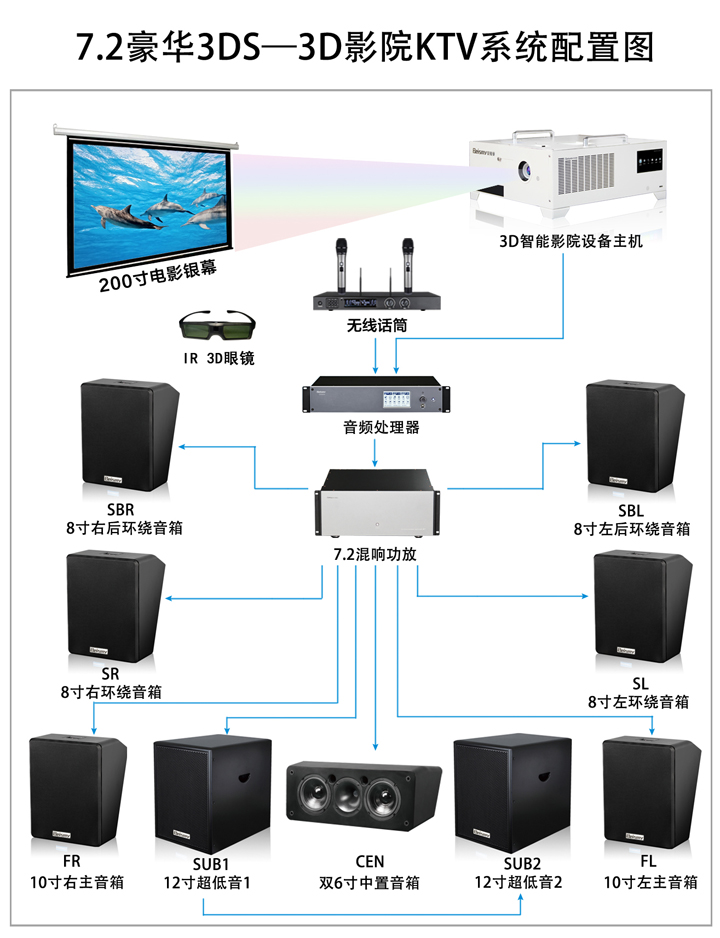 貝視曼科(kē)技|融媒體文化娛樂一體機|電影(yǐng)放(fàng)映機|3D電影(yǐng)放(fàng)映機|數字智能影(yǐng)音KTV系統一體機