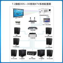 貝視曼/Beismy BMK7.2豪華/旗艦 3DS-3D智能影(yǐng)院KTV音響系統