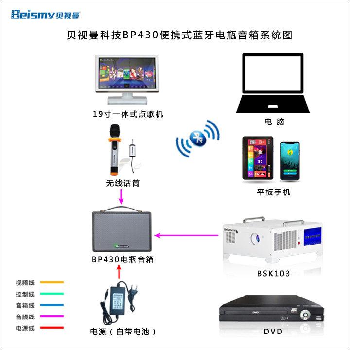 貝視曼科(kē)技|融媒體文化娛樂一體機|電影(yǐng)放(fàng)映機|3D電影(yǐng)放(fàng)映機|數字智能影(yǐng)音KTV系統一體機