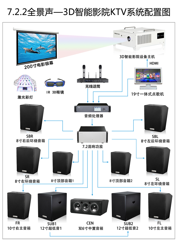 貝視曼科(kē)技|融媒體文化娛樂一體機|電影(yǐng)放(fàng)映機|3D電影(yǐng)放(fàng)映機|數字智能影(yǐng)音KTV系統一體機