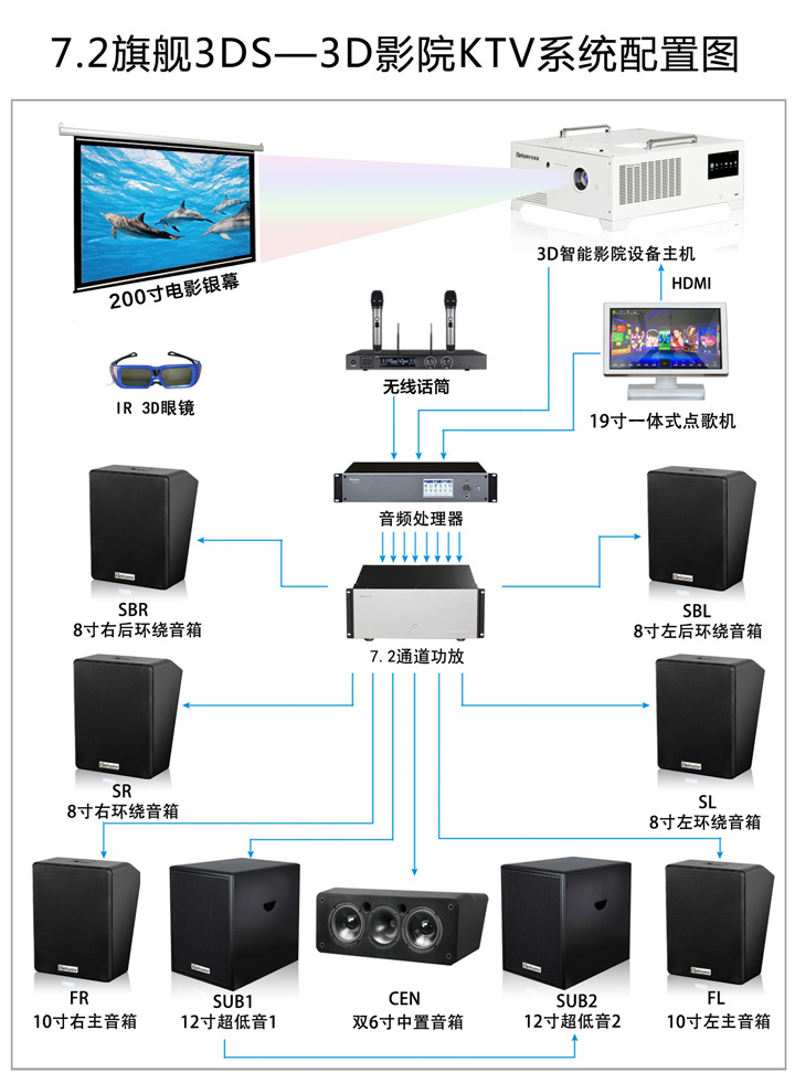 貝視曼科(kē)技|融媒體文化娛樂一體機|電影(yǐng)放(fàng)映機|3D電影(yǐng)放(fàng)映機|數字智能影(yǐng)音KTV系統一體機