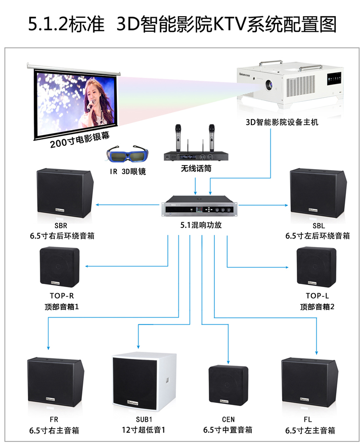 貝視曼科(kē)技|融媒體文化娛樂一體機|電影(yǐng)放(fàng)映機|3D電影(yǐng)放(fàng)映機|數字智能影(yǐng)音KTV系統一體機