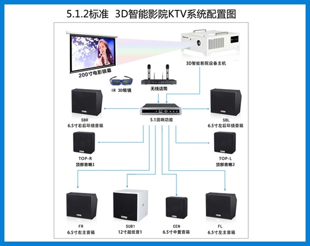 貝視曼-5.1.2 嵌入式 3D智能影(yǐng)院KTV系統
