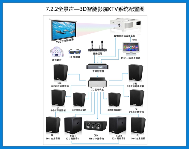貝視曼-7.2.2全景聲3D智能音院KTV系統