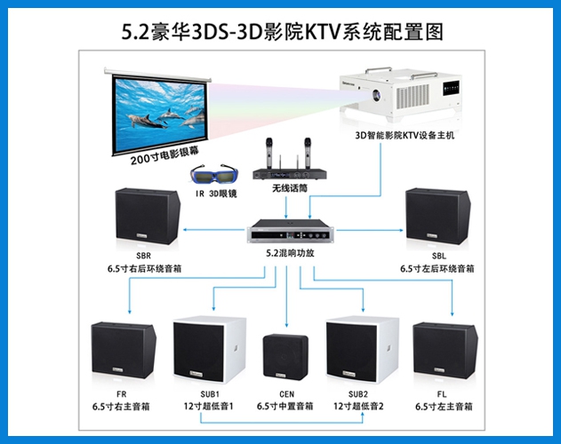 貝視曼-5.2豪華3DS-3D智能影(yǐng)院KTV系統配置圖