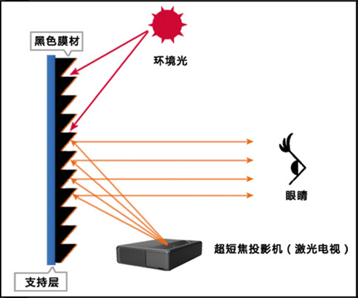 貝視曼科(kē)技|融媒體文化娛樂一體機|電影(yǐng)放(fàng)映機|3D電影(yǐng)放(fàng)映機|數字智能影(yǐng)音KTV系統一體機