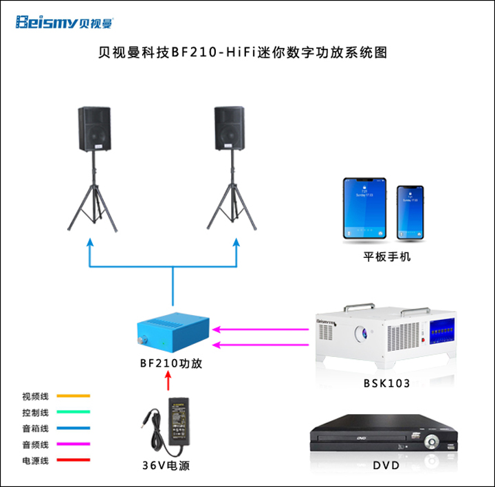 貝視曼科(kē)技|融媒體文化娛樂一體機|電影(yǐng)放(fàng)映機|3D電影(yǐng)放(fàng)映機|數字智能影(yǐng)音KTV系統一體機