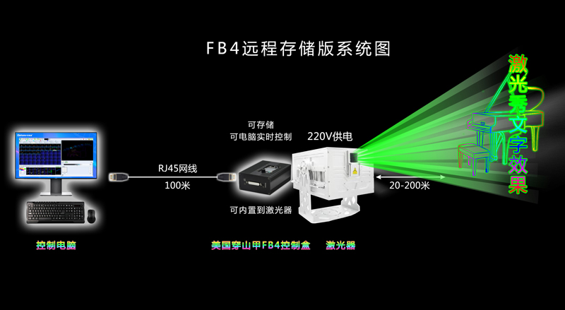 貝視曼科(kē)技|融媒體文化娛樂一體機|電影(yǐng)放(fàng)映機|3D電影(yǐng)放(fàng)映機|數字智能影(yǐng)音KTV系統一體機