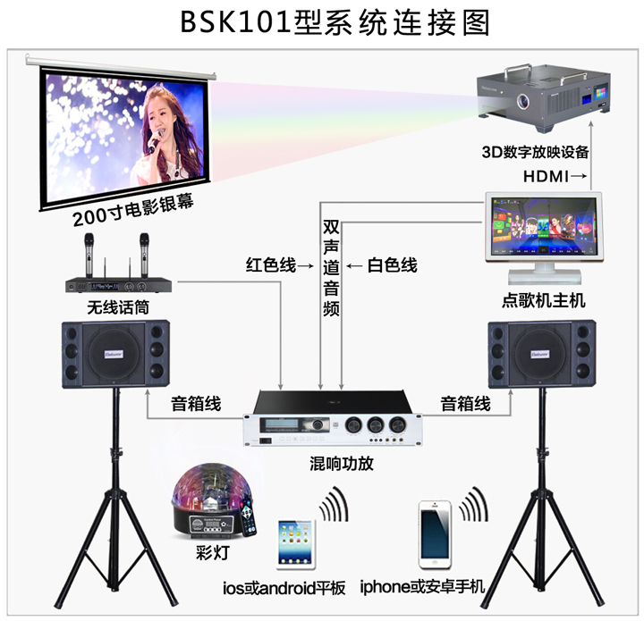 貝視曼科(kē)技|電影(yǐng)放(fàng)映機|3D電影(yǐng)放(fàng)映機|數字智能影(yǐng)音KTV系統一體機