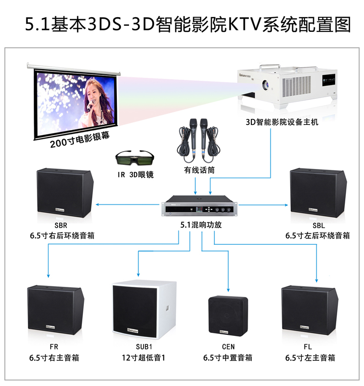 貝視曼科(kē)技|融媒體文化娛樂一體機|電影(yǐng)放(fàng)映機|3D電影(yǐng)放(fàng)映機|數字智能影(yǐng)音KTV系統一體機