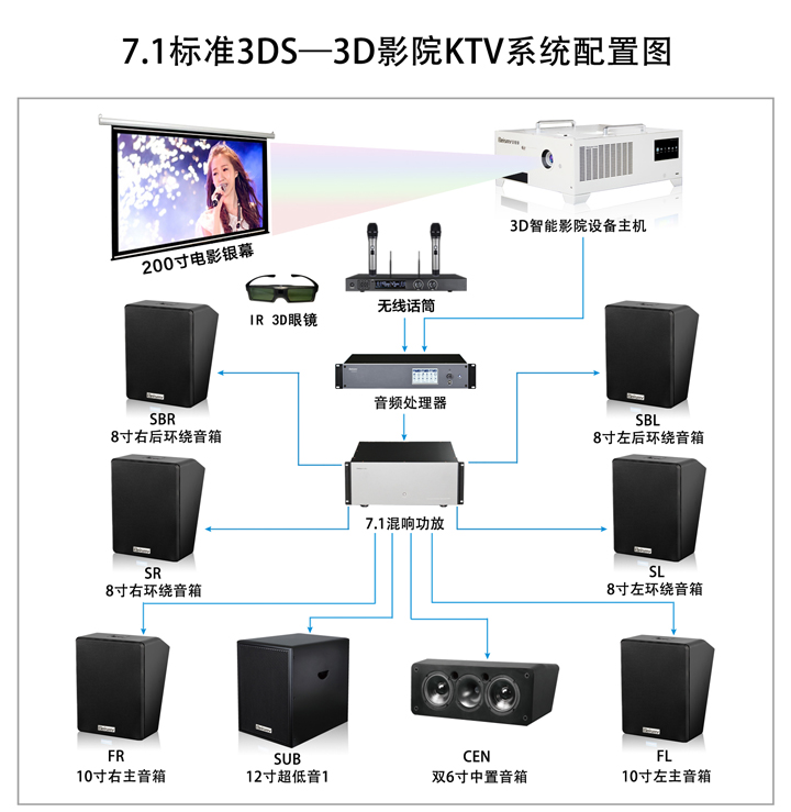 貝視曼科(kē)技|融媒體文化娛樂一體機|電影(yǐng)放(fàng)映機|3D電影(yǐng)放(fàng)映機|數字智能影(yǐng)音KTV系統一體機