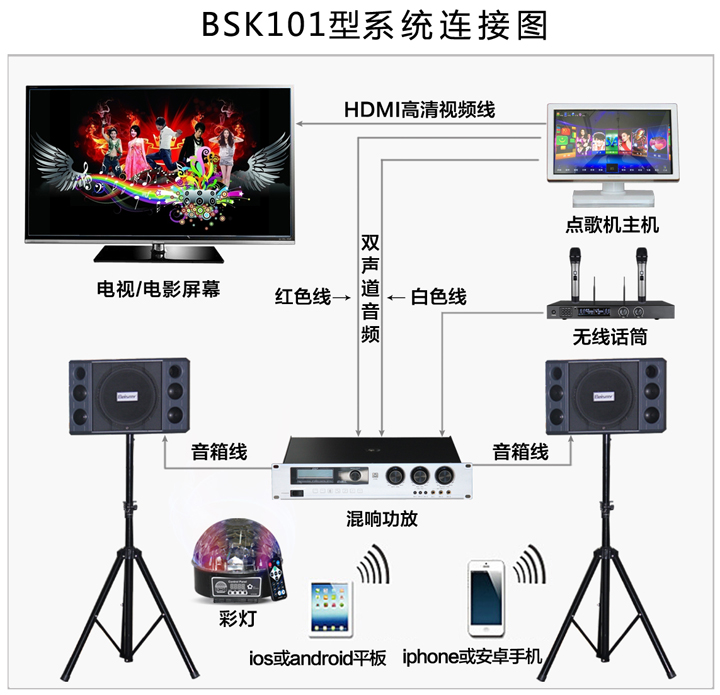 貝視曼科(kē)技|電影(yǐng)放(fàng)映機|3D電影(yǐng)放(fàng)映機|數字智能影(yǐng)音KTV系統一體機