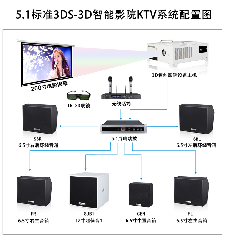 貝視曼科(kē)技|融媒體文化娛樂一體機|電影(yǐng)放(fàng)映機|3D電影(yǐng)放(fàng)映機|數字智能影(yǐng)音KTV系統一體機